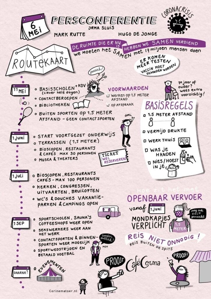 Infographic versoepeling corono maatregelingen